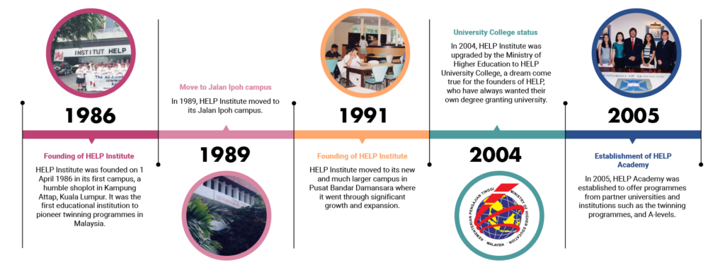 hu history timeline 2026 pro 01