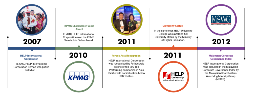 hu history timeline 2026 pro 02