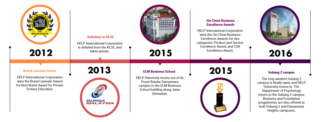 hu history timeline 2026 pro 03