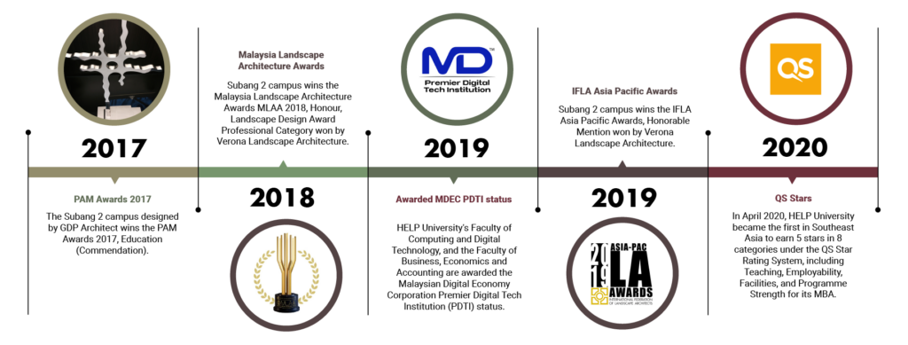 hu history timeline 2026 pro 04