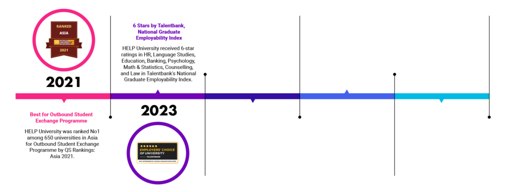 hu history timeline 2026 pro 05